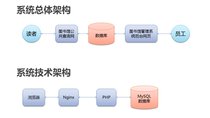 量化交易學習與軟硬件技術開發全攻略