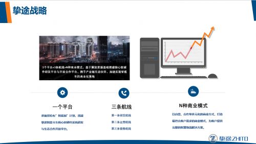 商用車必將成為自動駕駛落地的先行者——訪摯途科技郭立群博士談軟硬件技術開發