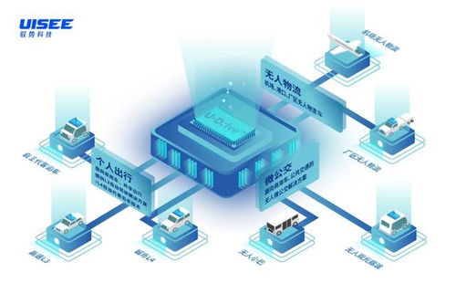 馭勢科技再獲資本青睞，博世戰略投資引領軟硬件技術深度開發新航向