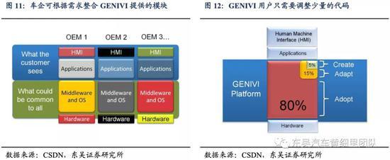 軟件定義汽車時代 操作系統如何成為汽車之魂，引領軟硬件技術開發新范式