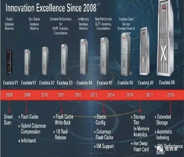 國(guó)產(chǎn)替代浪潮下 數(shù)據(jù)庫(kù)與數(shù)據(jù)分析行業(yè)的技術(shù)突破與投資新機(jī)遇